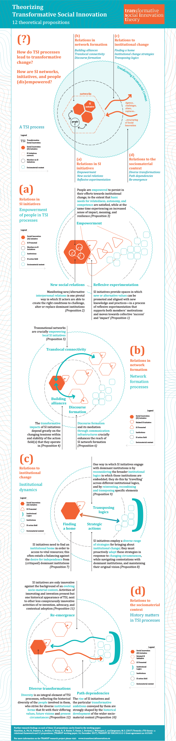 infographic